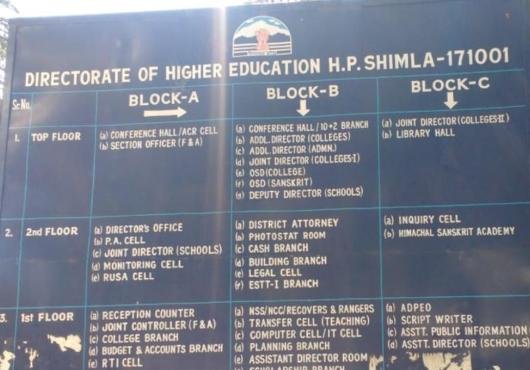 आम जनता का सुझाव: प्रदेश में मनमानी करने वाले निजी स्कूलों पर हो दस लाख जुर्माना और दस साल कैद